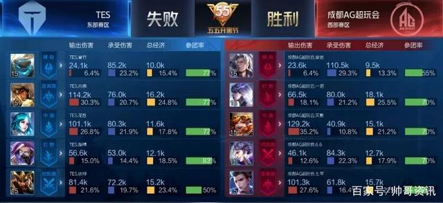 新陈代谢 新陈代谢