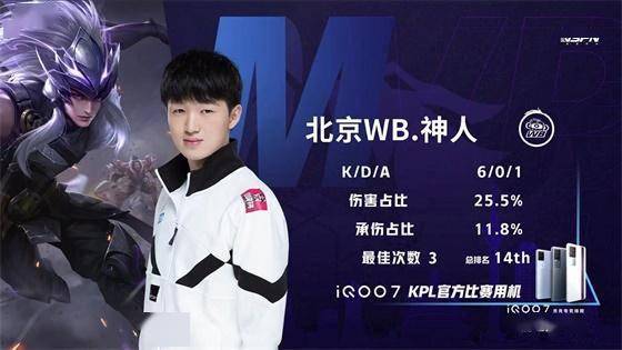 这些球员在 这些球员在