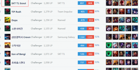 他们的崛起 他们的崛起