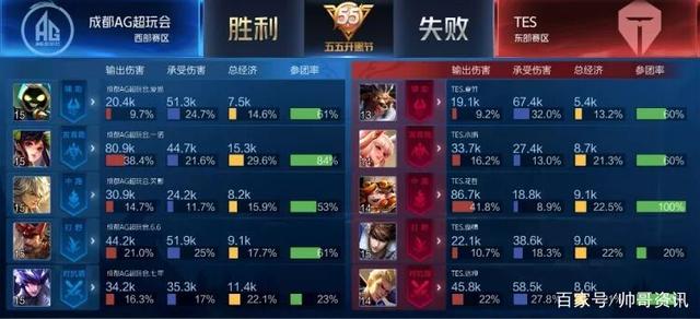 否会制造惊